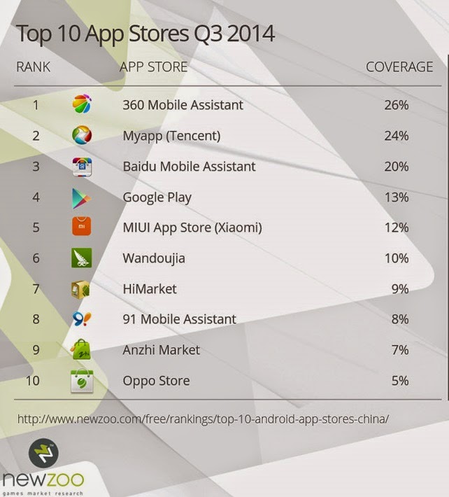 Questionable report on China’s mobile games market